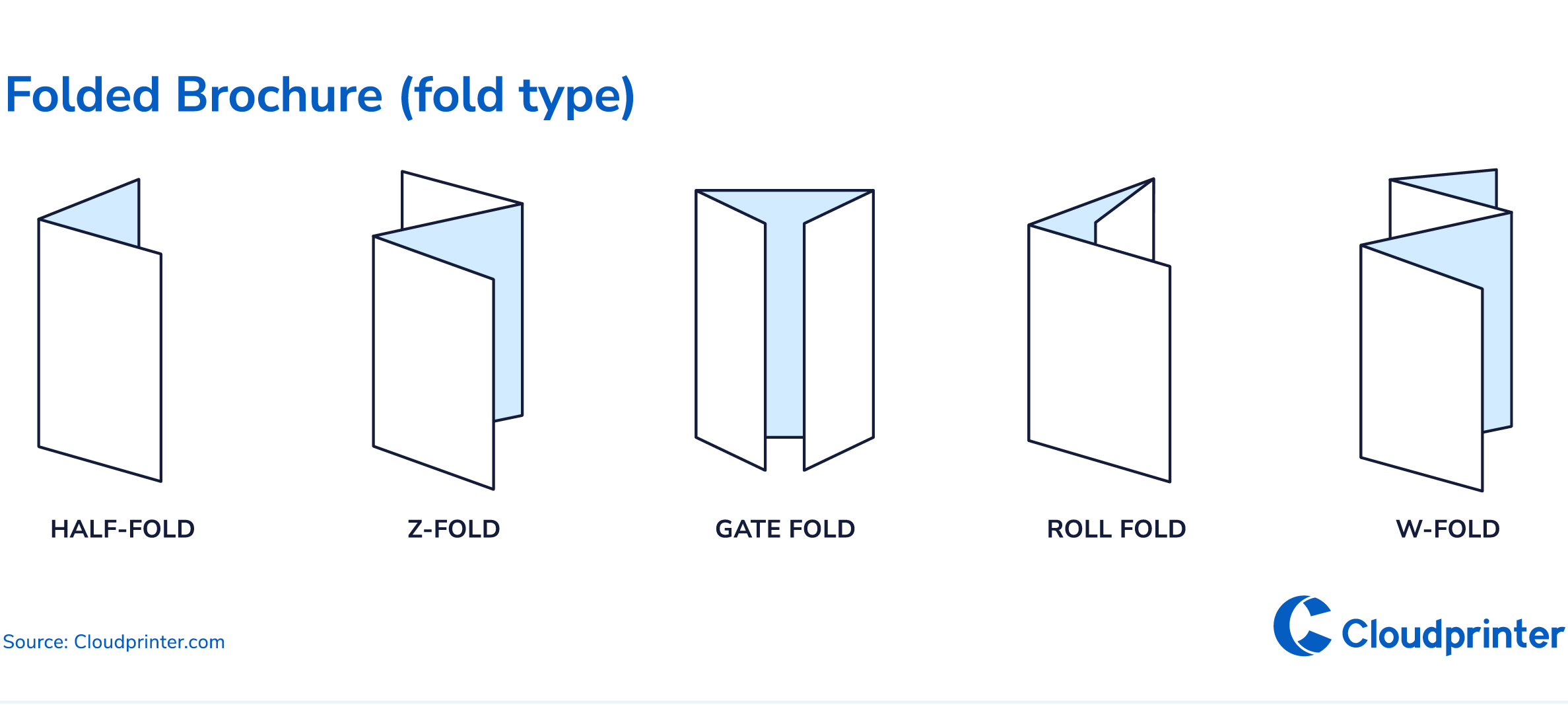 Folded Brochure fold type-1140-px
