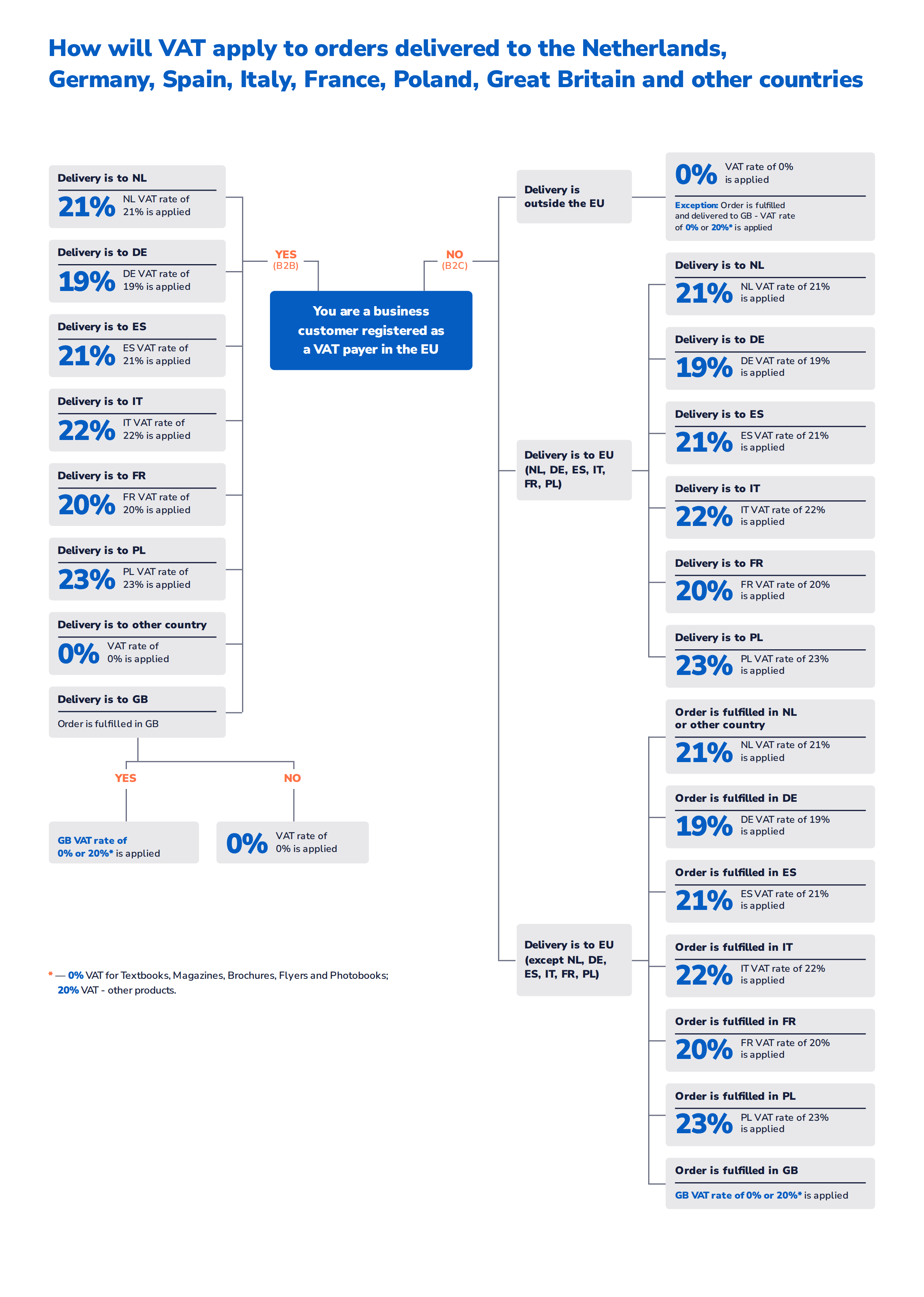 How will VAT apply to orders shipped-1140px